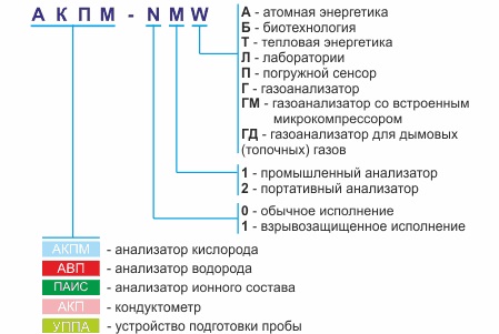 Промышленный кондуктометр-солемер АКП-01