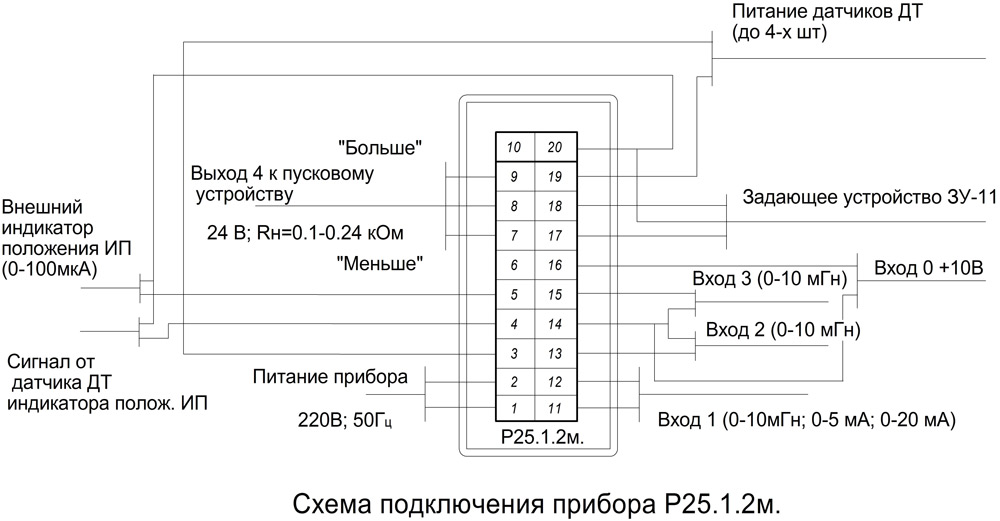 Регулятор Р25